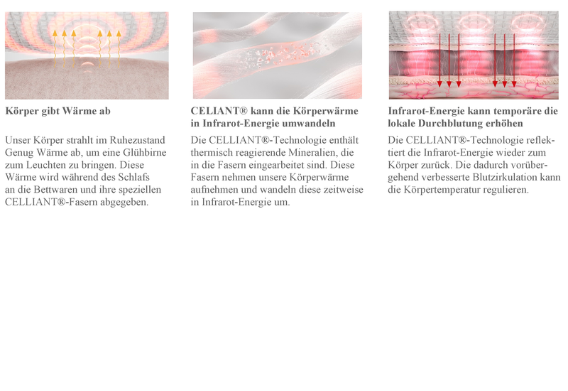 Centa Star - Regeneration Leicht-Bett – Bild 4